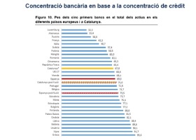 Impacto de la concentración BBVA - Banco Sabadell